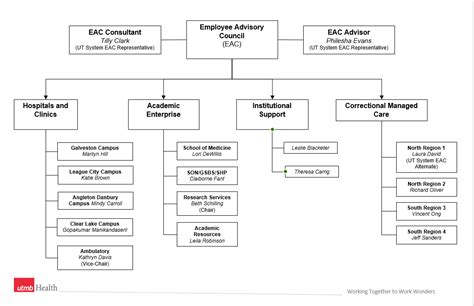 utmb human resources|utmb human resources org chart.